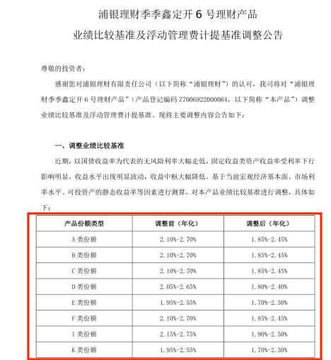 天津专业炒股配资网 理财公司密集下调旗下理财产品业绩比较基准 收益中枢或继续承压