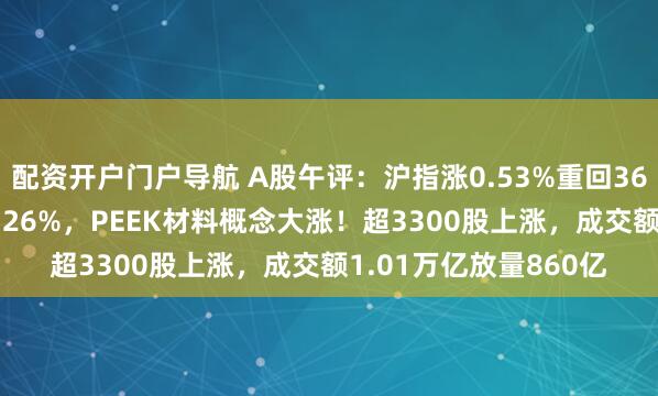 配资开户门户导航 A股午评：沪指涨0.53%重回3600点，创业板指跌0.26%，PEEK材料概念大涨！超3300股上涨，成交额1.01万亿放量860亿
